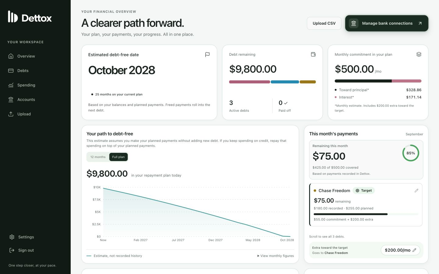 Current Dettox Overview with sample data: estimated debt-free date October 2028, $9,800 remaining, a $500 monthly plan, payoff projection, and payment progress.