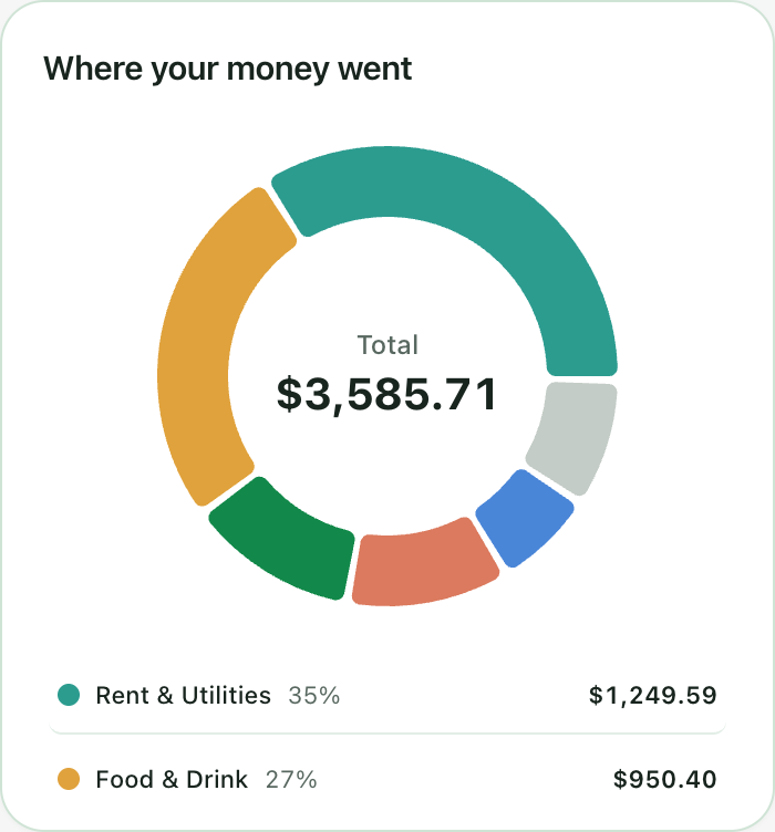 Current mobile Spending chart showing the sample category breakdown, with Rent & Utilities and Food & Drink visible in the scrollable list.